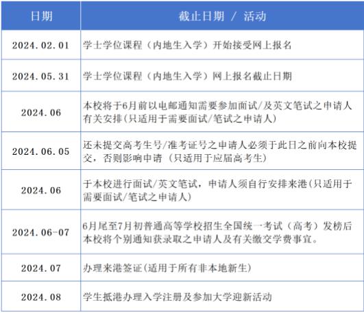 香港樹仁大學(xué)2024內(nèi)地本科招生簡章發(fā)布！2.jpg