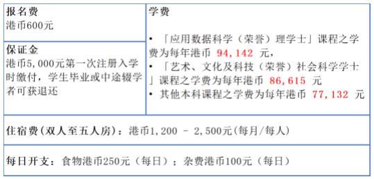 香港樹仁大學(xué)2024內(nèi)地本科招生簡章發(fā)布！3.jpg