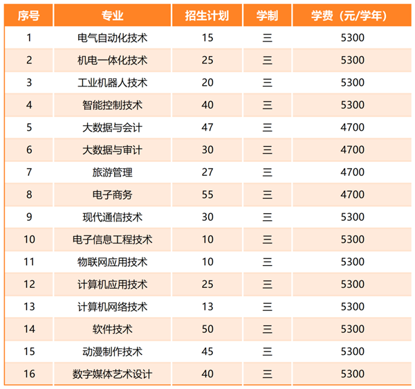 蘇州信息職業(yè)技術(shù)學(xué)院2024年提前招生簡(jiǎn)章1.png