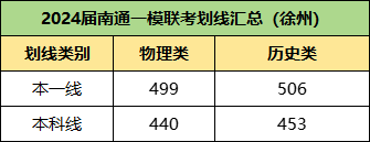 徐州一檢重新劃線2.png