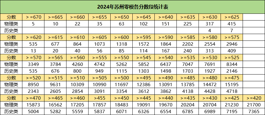 蘇州零模劃線及分段表1.png
