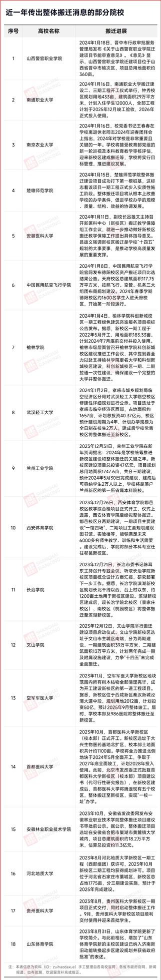 高校外遷_副本.png