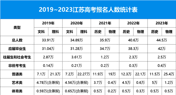 在江蘇，高考600分以上意味著什么？雙一流隨便挑、211穩(wěn)上？.png
