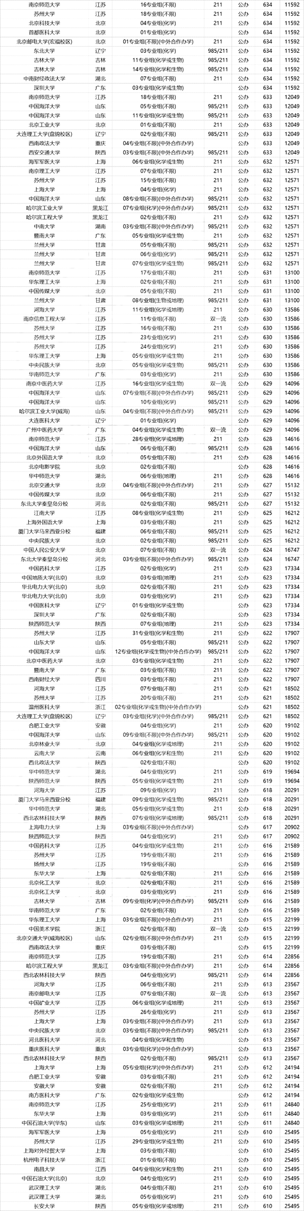 在江蘇，高考600分以上意味著什么？雙一流隨便挑、211穩(wěn)上？6.png