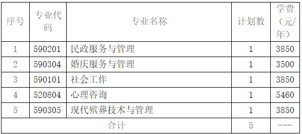 長沙民政職業(yè)技術(shù)學(xué)院2024年江蘇省單招章程.jpg