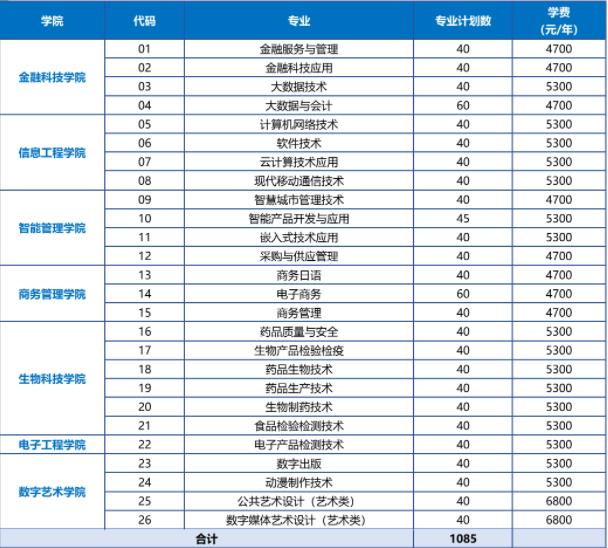 蘇州工業(yè)園區(qū)服務(wù)外包職業(yè)學(xué)院2024年提前招生1.jpg