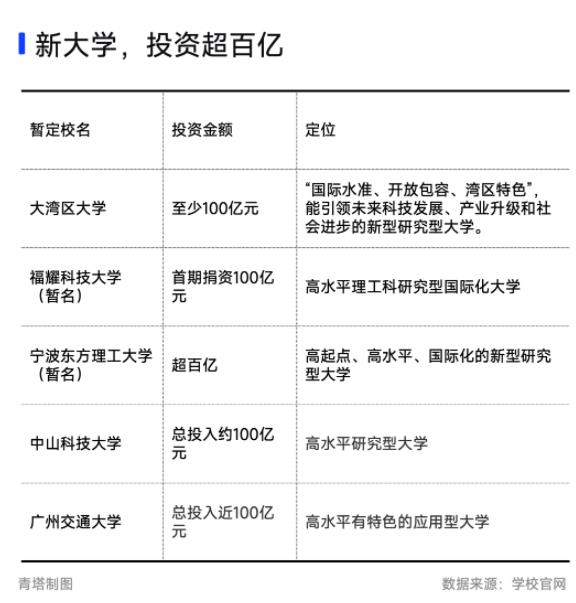 投資百億！一批新大學(xué)，來了！.jpg