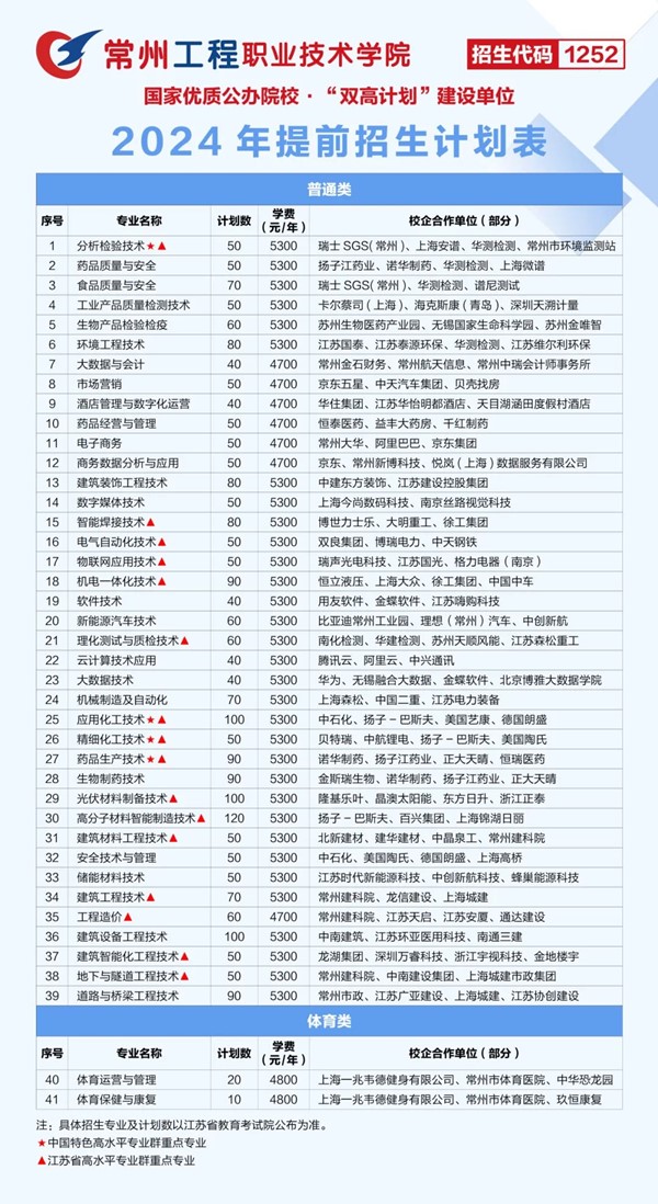 常州工程學(xué)院2024年提前招生簡章.jpg