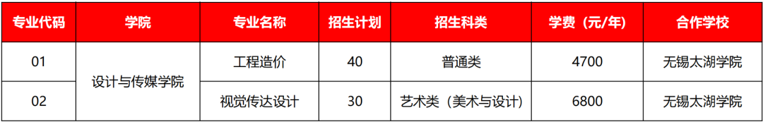 無錫商業(yè)職業(yè)技術(shù)學(xué)院2024年提前招生簡章.png