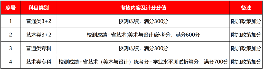 無錫商業(yè)職業(yè)技術(shù)學(xué)院2024年提前招生簡章3.png