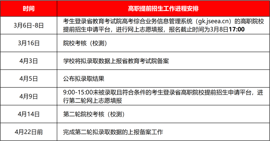 無錫商業(yè)職業(yè)技術(shù)學(xué)院2024年提前招生簡章4.png