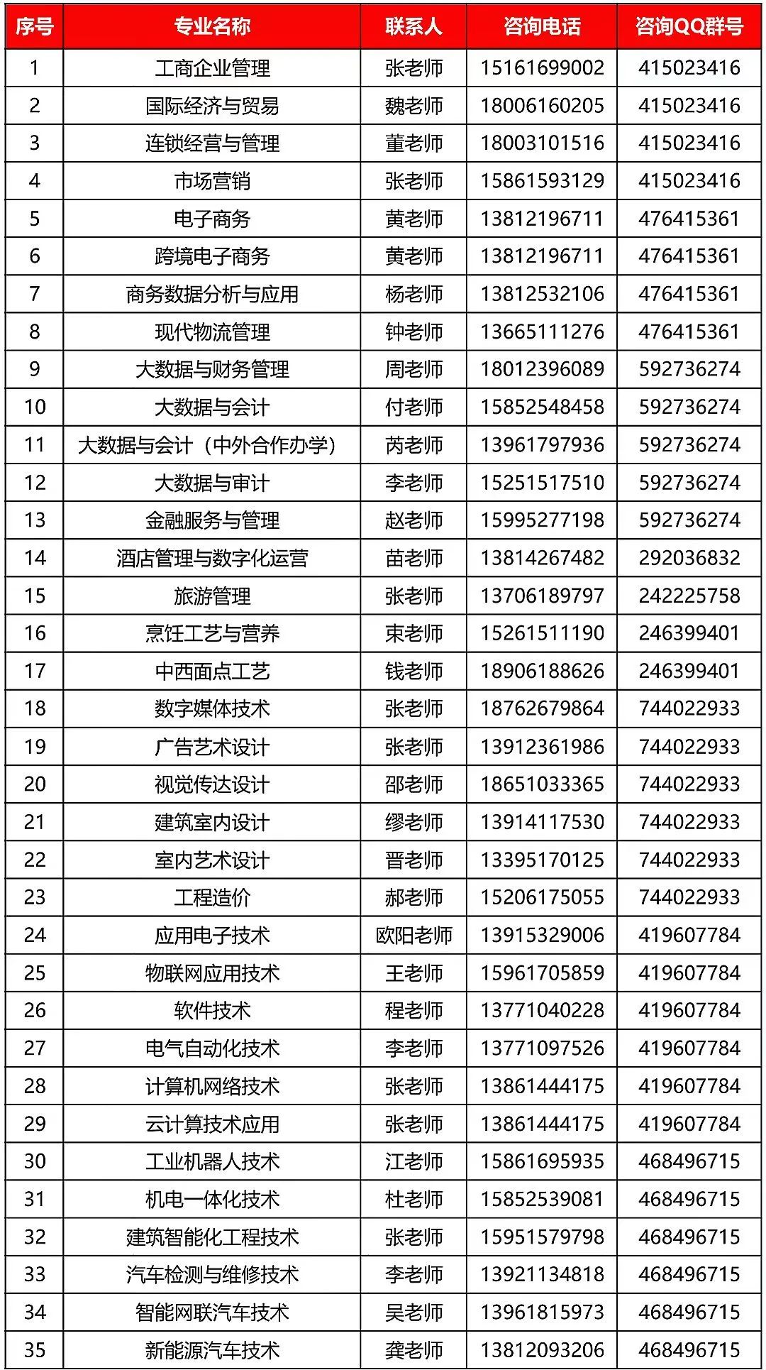 無錫商業(yè)職業(yè)技術(shù)學(xué)院2024年提前招生簡章5.jpg
