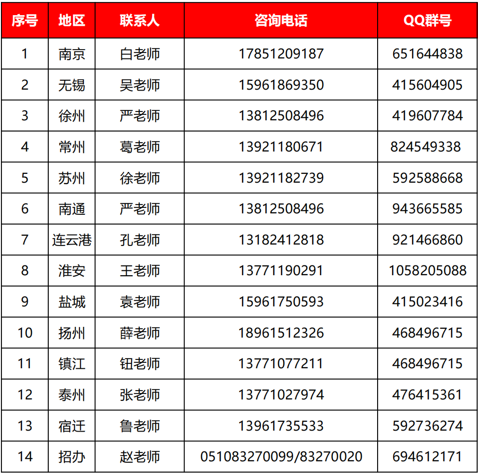 無錫商業(yè)職業(yè)技術(shù)學(xué)院2024年提前招生簡章6.png