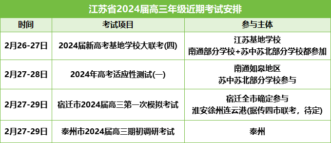 高三近期考試.png