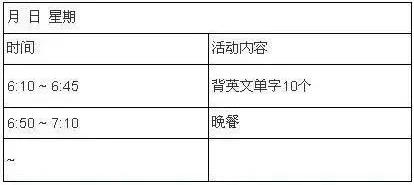 學(xué)習(xí)時(shí)間長(zhǎng)≠學(xué)習(xí)成績(jī)好！這份時(shí)間管理秘籍送給你！.jpg