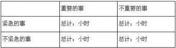 學(xué)習(xí)時(shí)間長(zhǎng)≠學(xué)習(xí)成績(jī)好！這份時(shí)間管理秘籍送給你！2.jpg