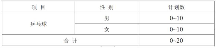 南京工業(yè)大學(xué)2024年高水平運(yùn)動隊(duì)招生簡章.jpg