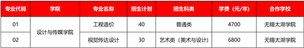 無錫商業(yè)職業(yè)技術(shù)學(xué)院2024年提前招生計劃.png