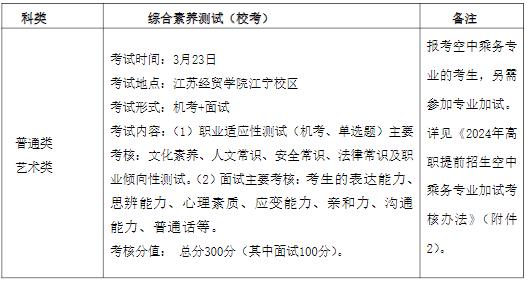 江蘇經(jīng)貿(mào)職業(yè)技術(shù)學(xué)院2024年高職提前招生簡章.jpg