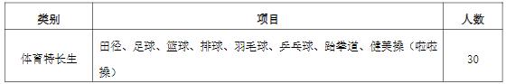 江蘇經(jīng)貿(mào)職業(yè)技術(shù)學(xué)院2024年高職提前招生簡章2.jpg
