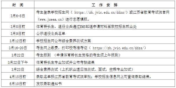 江蘇經(jīng)貿(mào)職業(yè)技術(shù)學(xué)院2024年高職提前招生簡章3.jpg