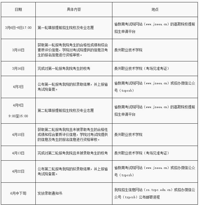 泰州職業(yè)技術學院2024年提前招生章程.jpg