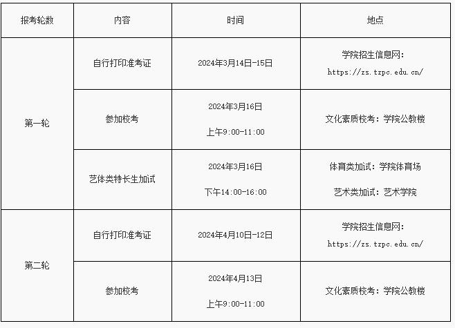 泰州職業(yè)技術學院2024年提前招生章程2.jpg