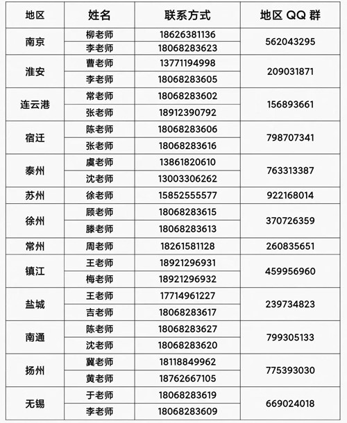 無錫城市職業(yè)技術(shù)學(xué)院2024年提前招生簡章22.jpg