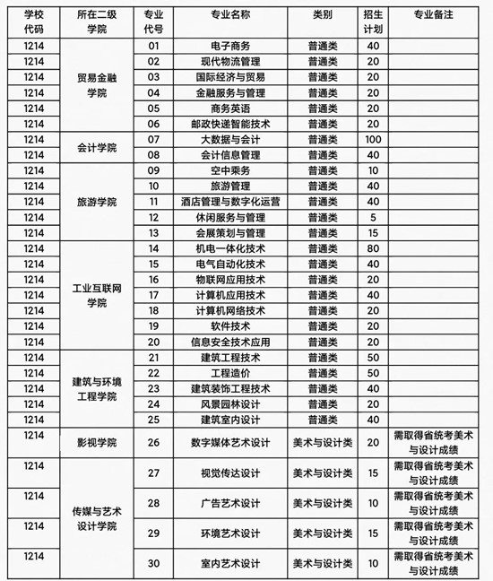 無錫城市職業(yè)技術(shù)學(xué)院2024年提前招生簡章.jpg