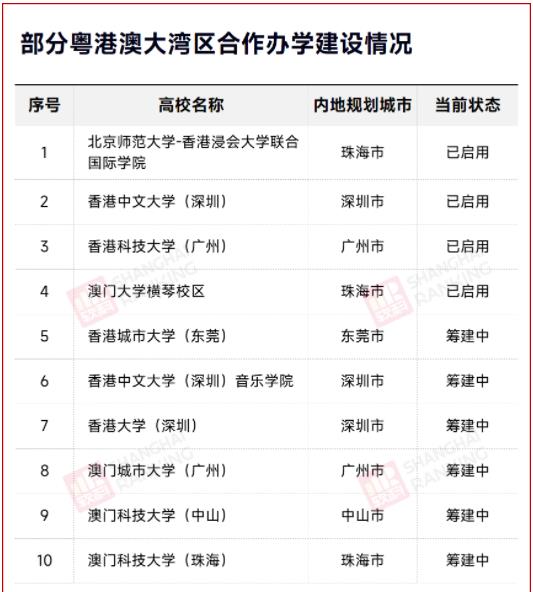 深圳大學(xué)，已率先設(shè)立香港校區(qū)！.jpg