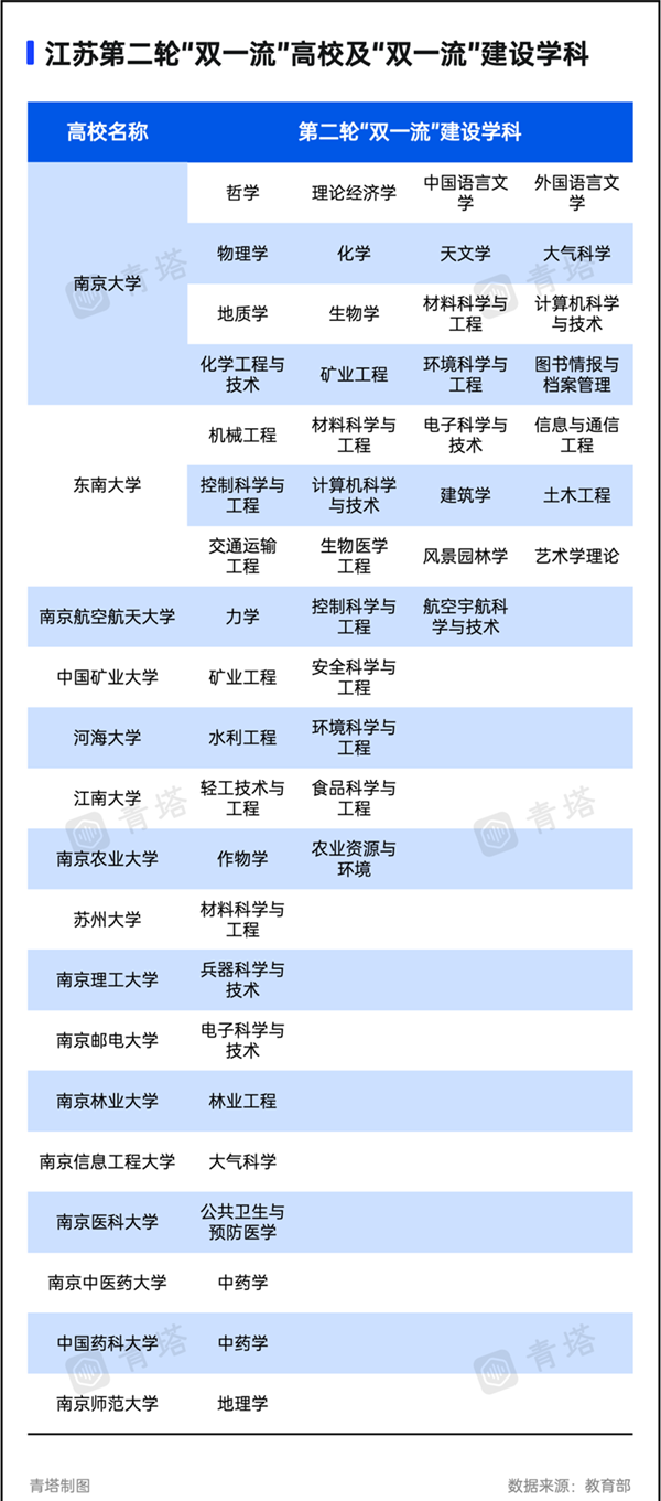 江蘇高校1.png