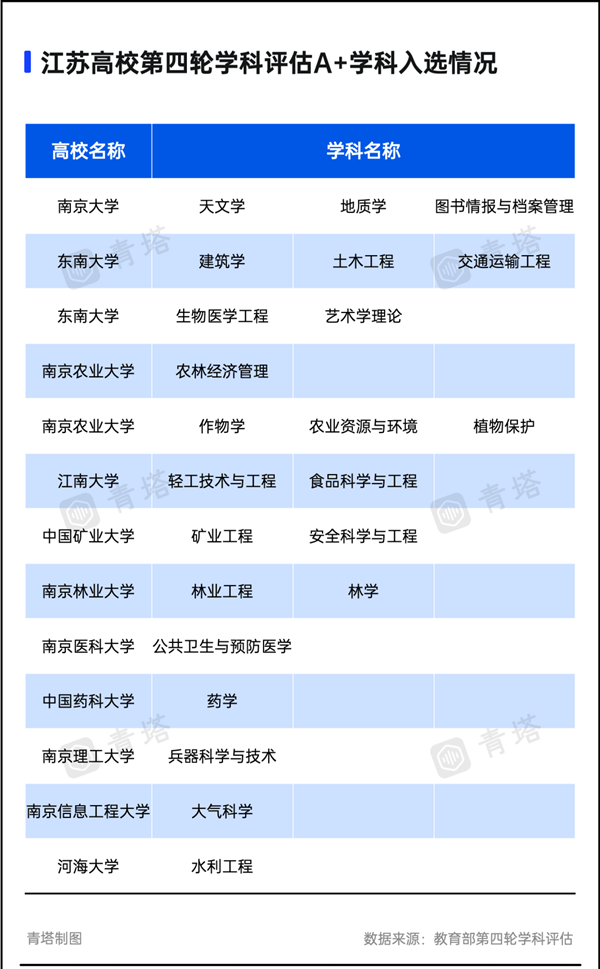 江蘇高校2.png