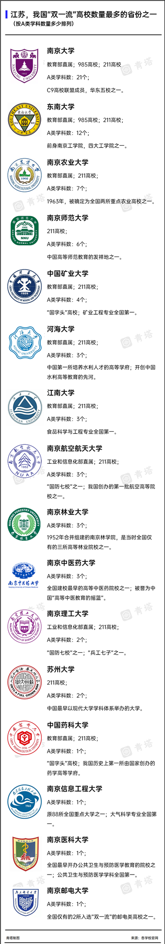 江蘇高校3.png