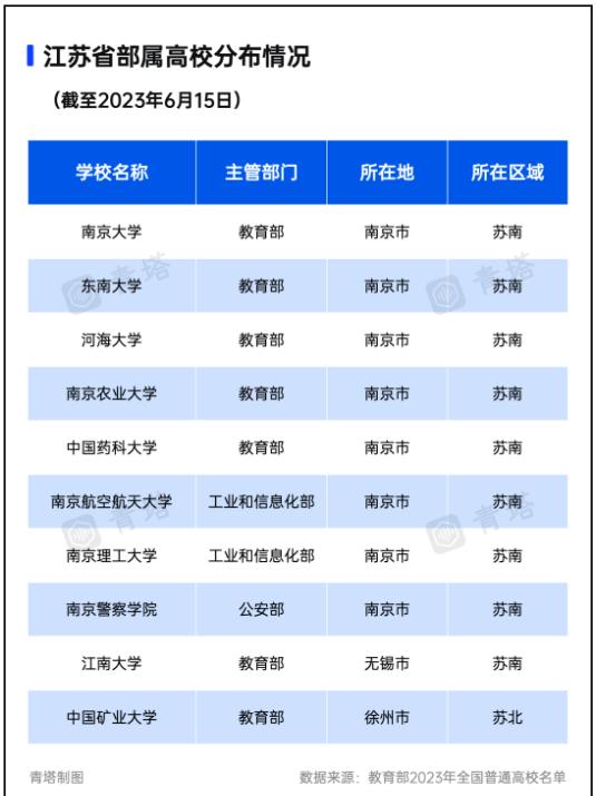江蘇高校4.jpg