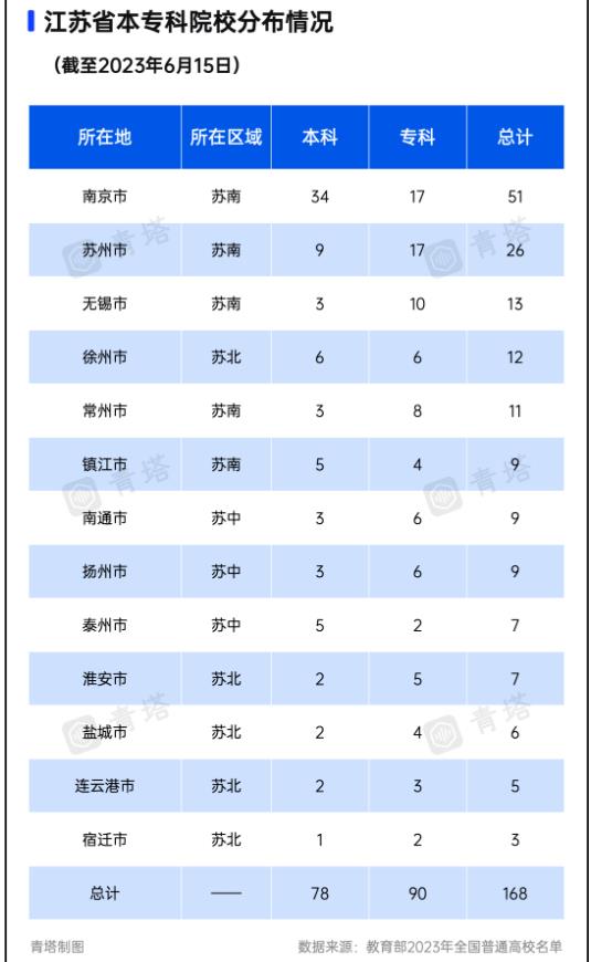 江蘇高校6.jpg