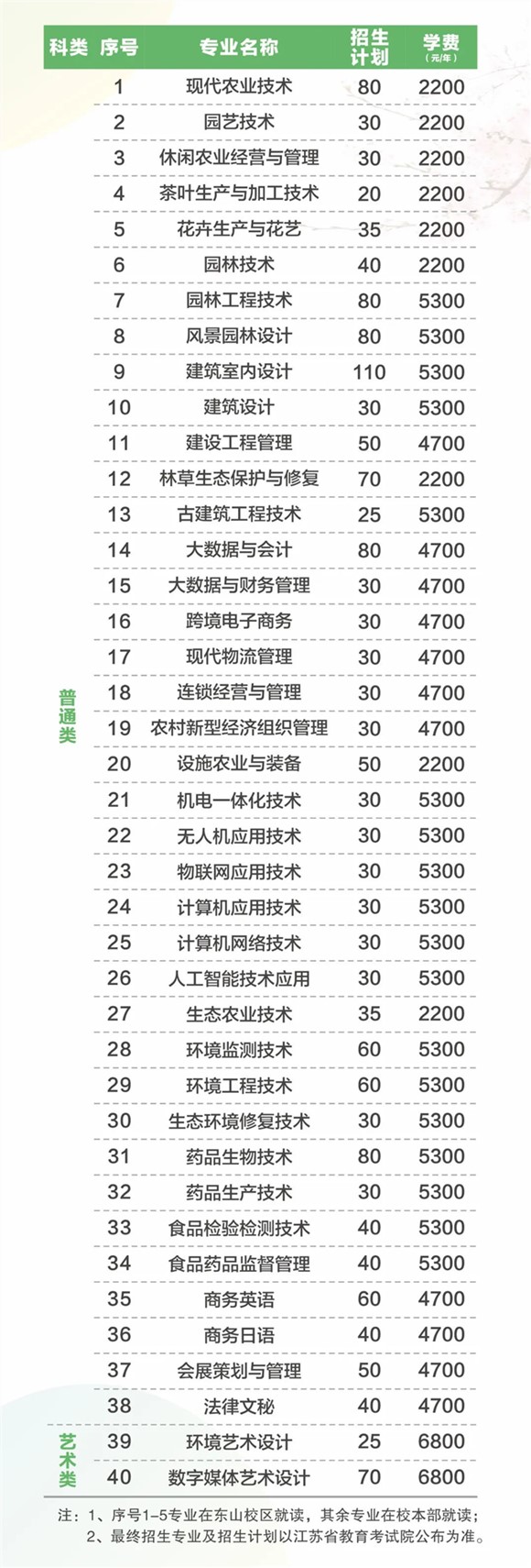 歡迎報(bào)考蘇州農(nóng)業(yè)職業(yè)技術(shù)學(xué)院_副本.jpg