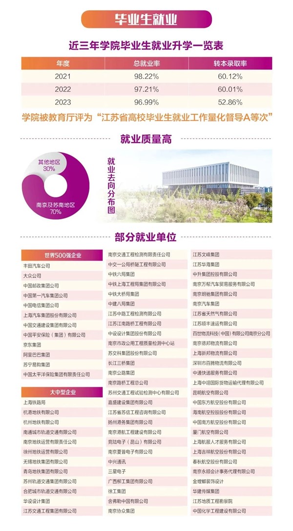 南京交院2024年提前招生報考指南5.jpg
