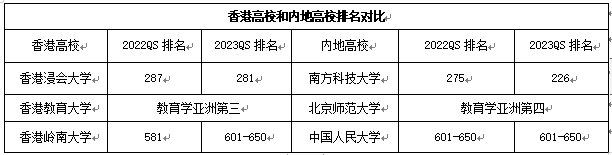 港澳的大學(xué)怎么樣？比內(nèi)地大學(xué)有優(yōu)勢(shì)嗎？相當(dāng)于內(nèi)地什么層次的大學(xué)？3.png