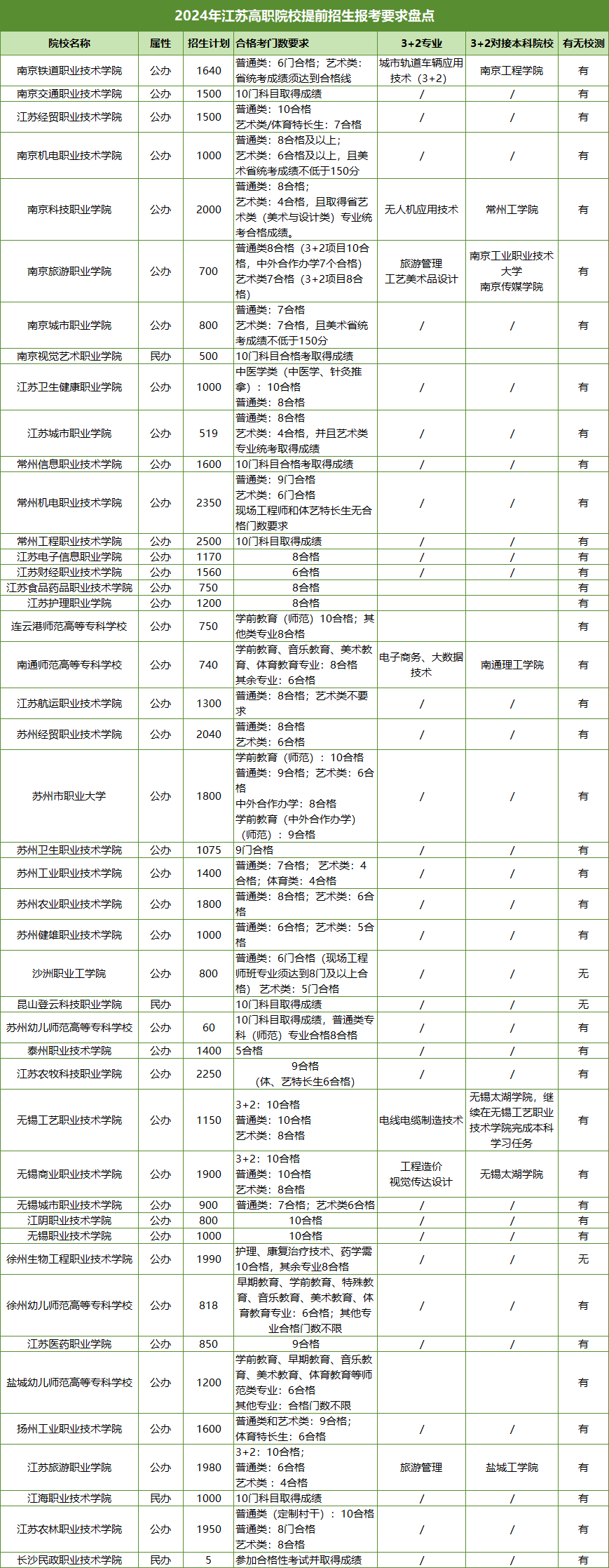 提前招生計劃.png