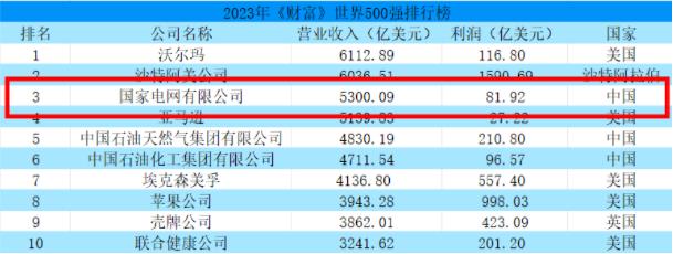 2024國(guó)家電網(wǎng)首批錄取名單曝光，省內(nèi)這些高校上榜！.jpg