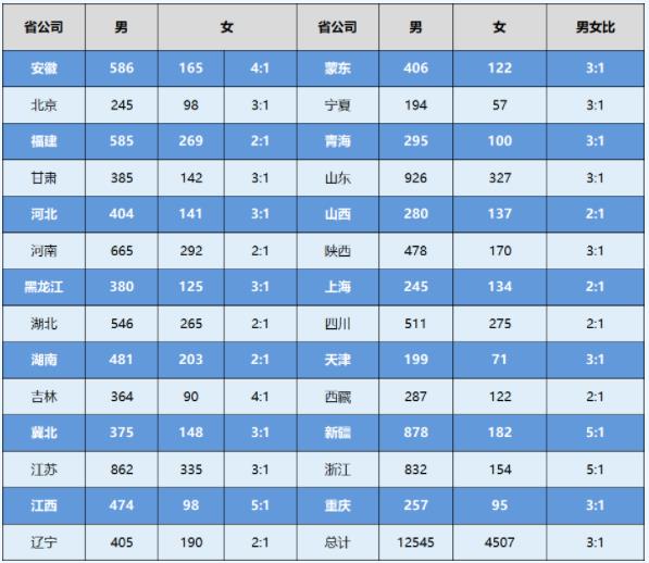 2024國(guó)家電網(wǎng)首批錄取名單曝光，省內(nèi)這些高校上榜！4.jpg