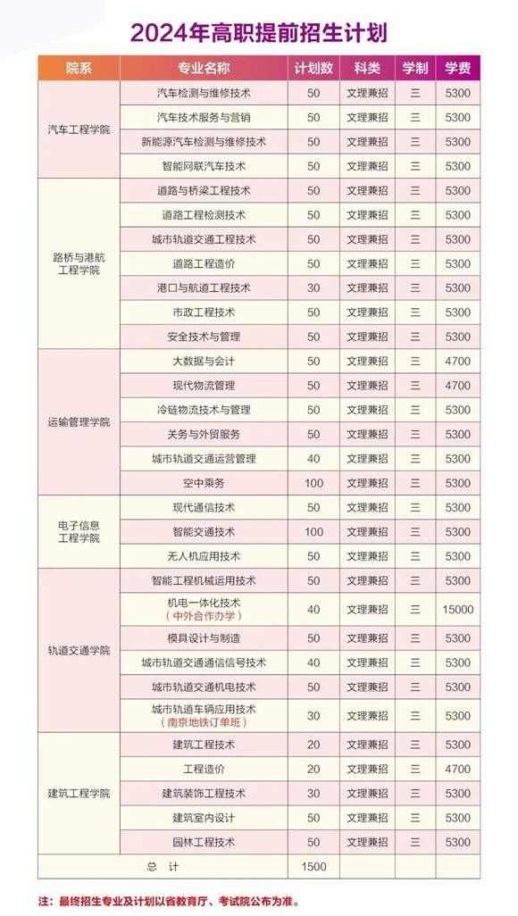 南京交通職業(yè)技術(shù)學(xué)院2024提前招生計劃.jpg