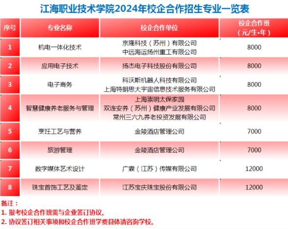 江海職業(yè)技術(shù)學院2024年提前招生報考指南5.jpg