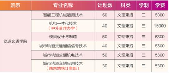 南京交通職業(yè)技術(shù)學(xué)院軌道交通學(xué)院.jpg