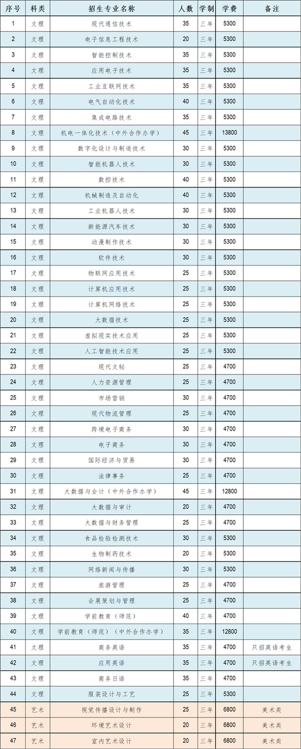 2024年蘇州市職業(yè)大學(xué)提前招生簡章_副本.png