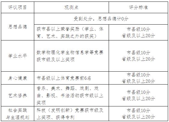 揚(yáng)州市職業(yè)大學(xué)2024年提前招生綜合素質(zhì)評(píng)價(jià)使用辦法1.jpg
