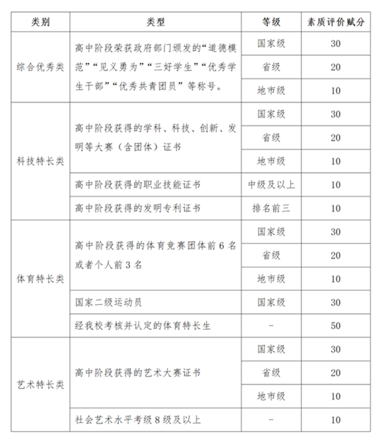常州工程職業(yè)技術(shù)學(xué)院2024年提前招生政策亮點(diǎn)2.png