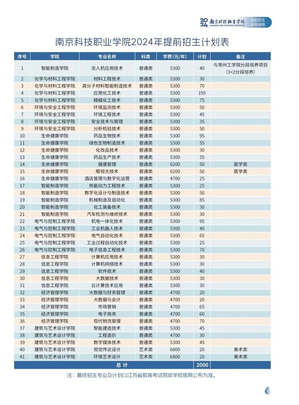 南京科技職業(yè)學院2024年提前招生指南12.jpg