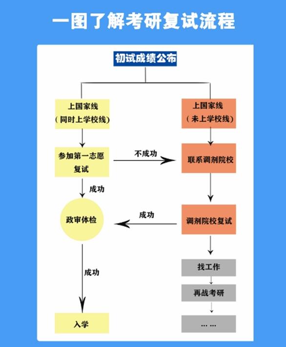 多地今起公布考研初試成績.jpg