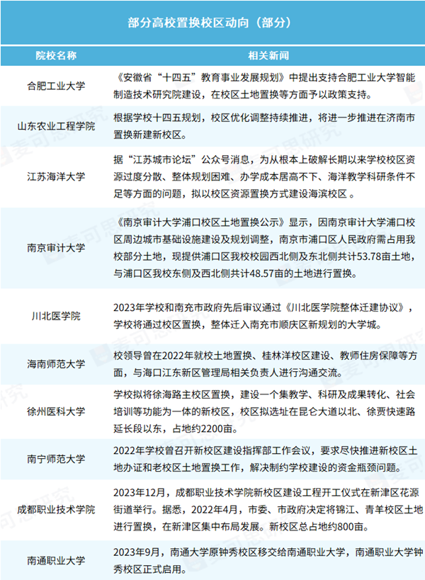 211大學(xué)，置換校區(qū).png